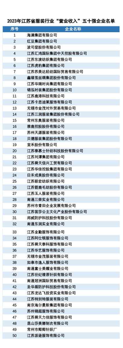 營(yíng)業(yè)收入.jpg