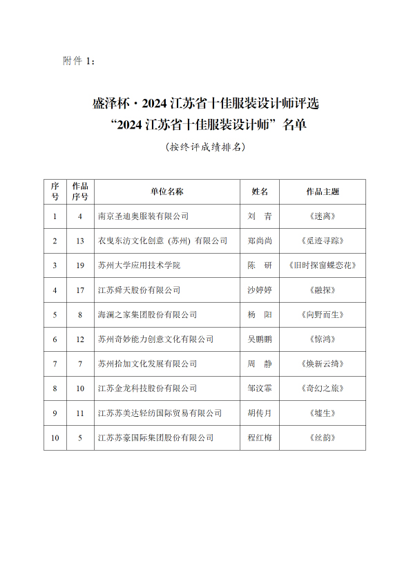 蘇服設(shè)協(xié)（2024）13  號(hào)（關(guān)于公布“盛澤杯·2023江蘇省十佳服裝設(shè)計(jì)師評(píng)選”終評(píng)結(jié)果的通知）(紅頭)(2)-2.jpg