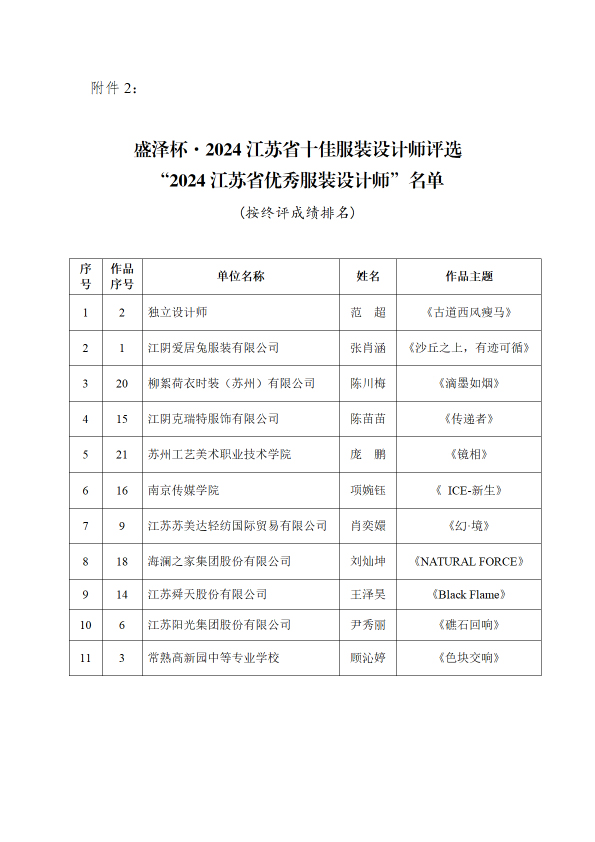 蘇服設(shè)協(xié)（2024）13  號(hào)（關(guān)于公布“盛澤杯·2023江蘇省十佳服裝設(shè)計(jì)師評(píng)選”終評(píng)結(jié)果的通知）(紅頭)(2)-3.jpg